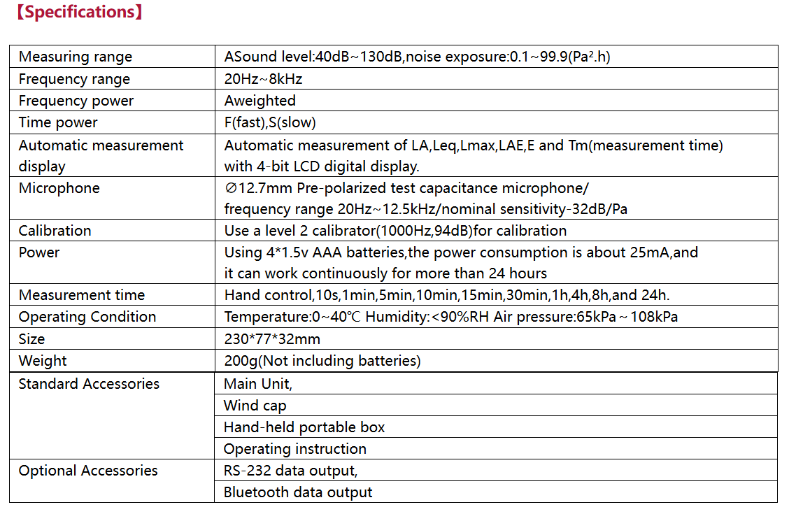 Integratethe sound level DB22-600LEQ