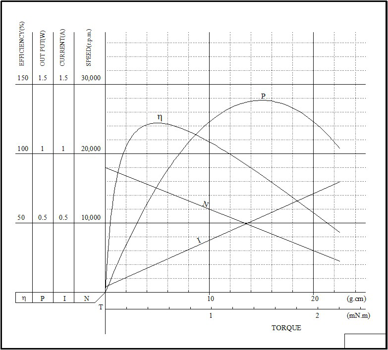 N20 dc motor