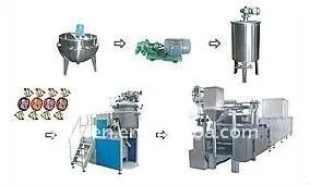 Full Automatic Toffee Making Machine and Milk Toffee Depositing Equipment
