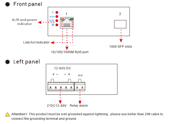 panel diagram
