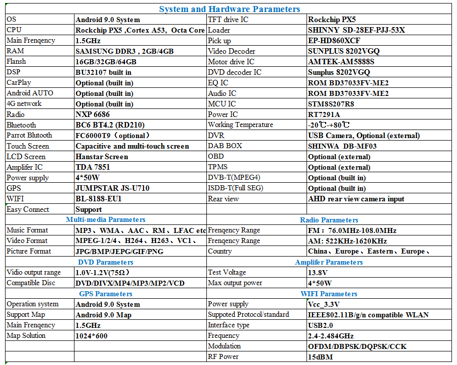 9.0 parameter