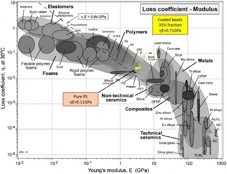 Elongation at break5