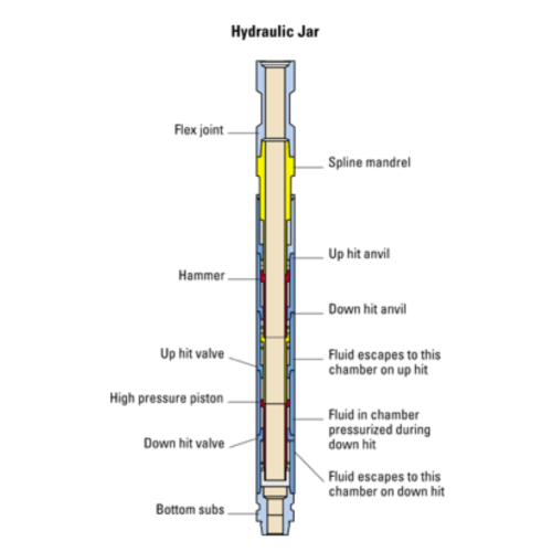 QY 油圧ドリリングジャー