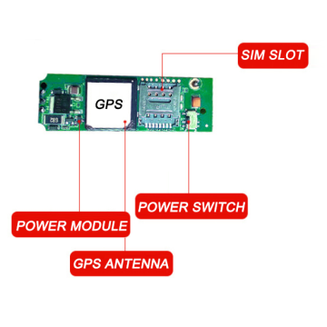 Telecom Base Site Battery GPS Anti-Theft System