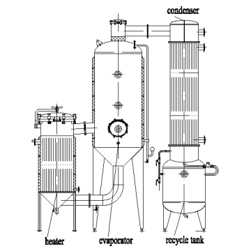 Évaporateur de concentration en acier inoxydable