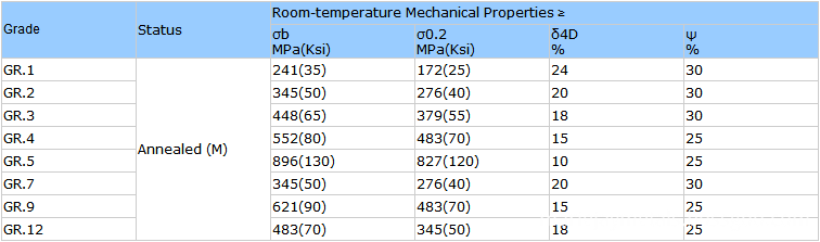 mechanical-properties