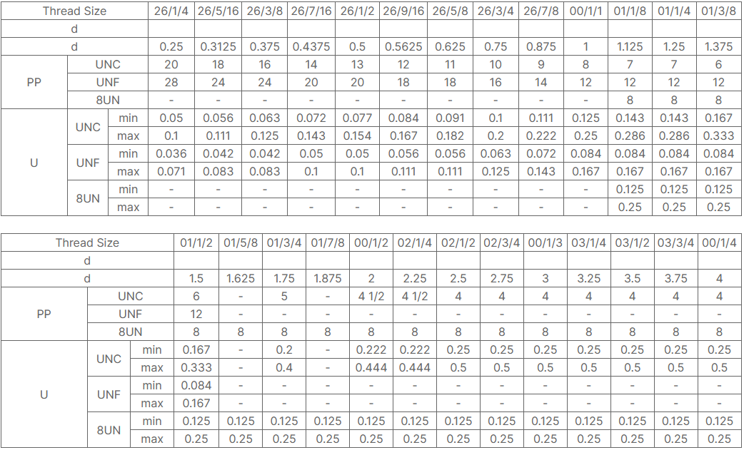 ASTM A320 GrL7 Full Thread Stud for low-temperature service