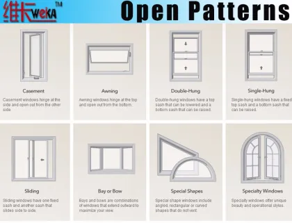 Top Hung Window Vertical Sliding Roof Awing Skylight