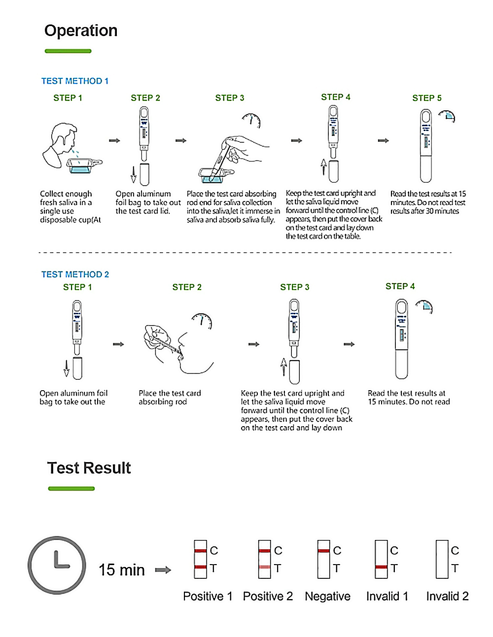 test method