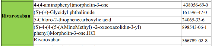 Rivaroxaban