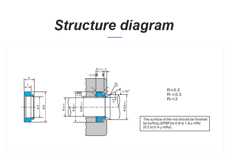 Pp Buffer Ring