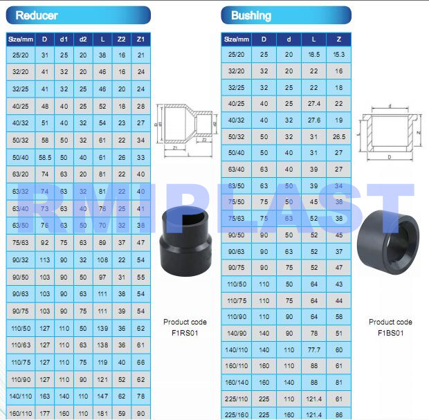 Pvc Pipe Fitting 5