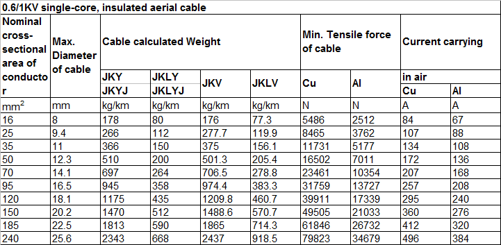 Technical Data