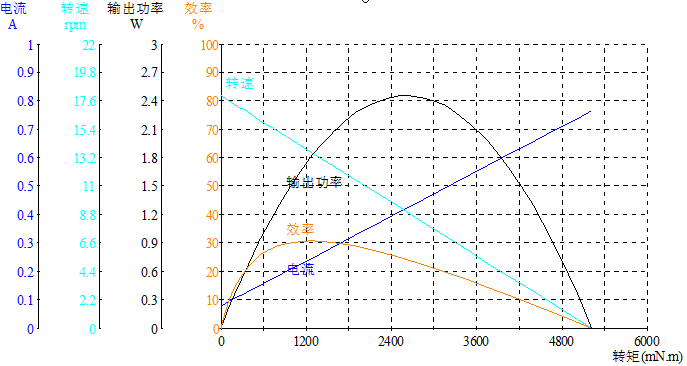 DM-65SS3530-3