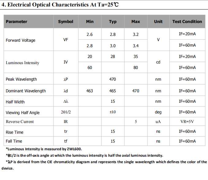 465nm 5mm Blue LED DATA