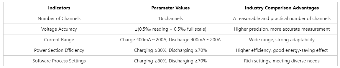 battery testing