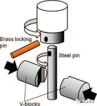 Test configuration of pin end block