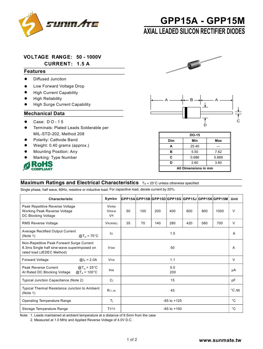 GPP15A - GPP15M0000