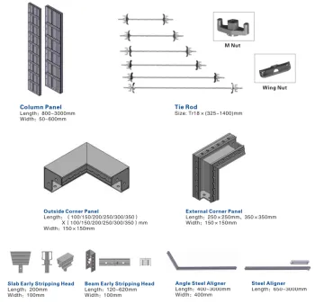 Aluminum Made of Staricase Formwork