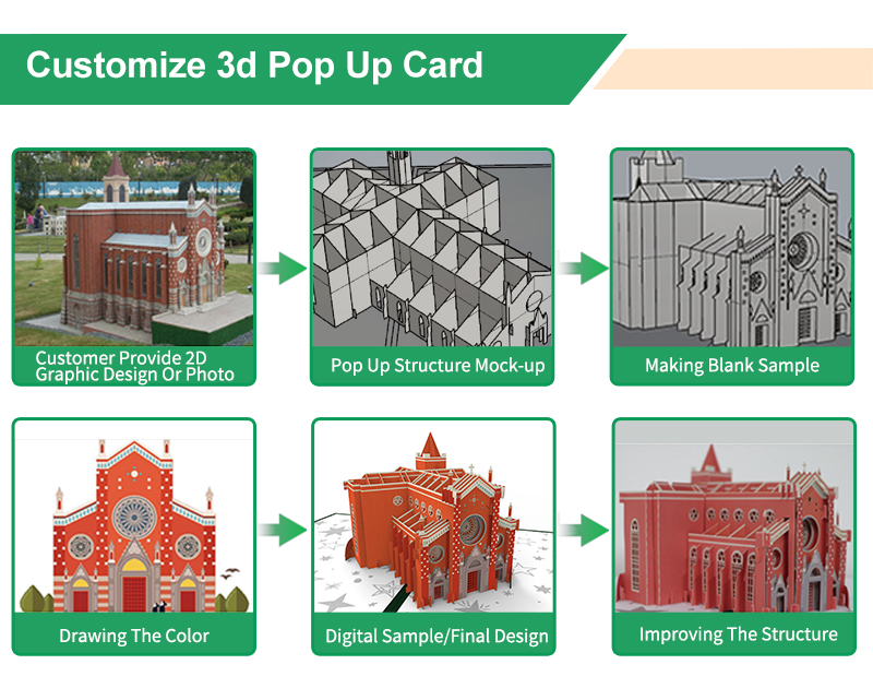 Pop Up Card Custom Development Workflow