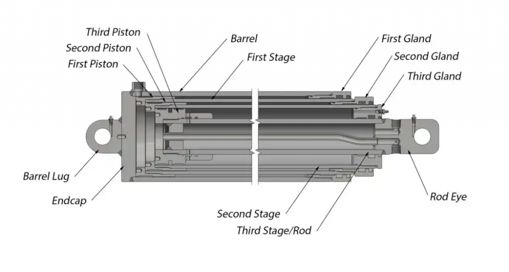 How Does A Telescopic Hydraulic Cylinder Work