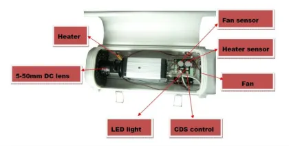 Day and night Traffic LPR(License Plate Capture ) Camera