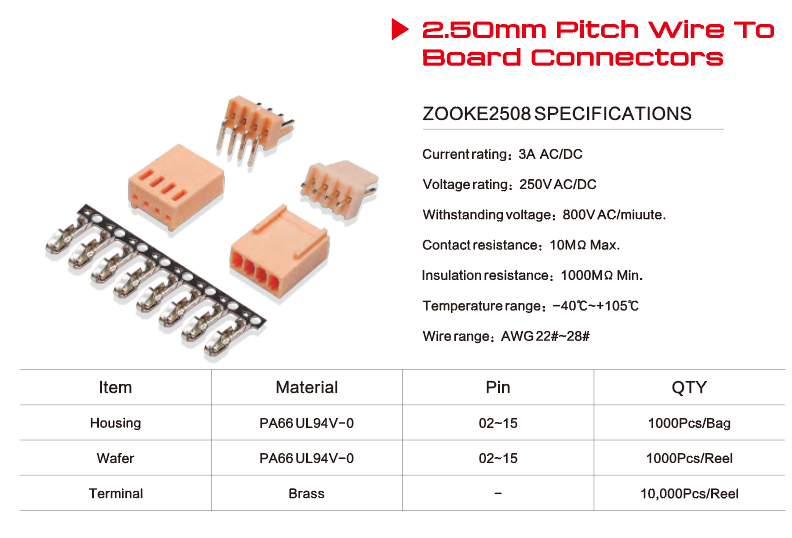 Connector Failure Analysis