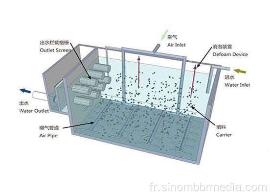 MBBR Media pour le traitement de l'eau du projet aération