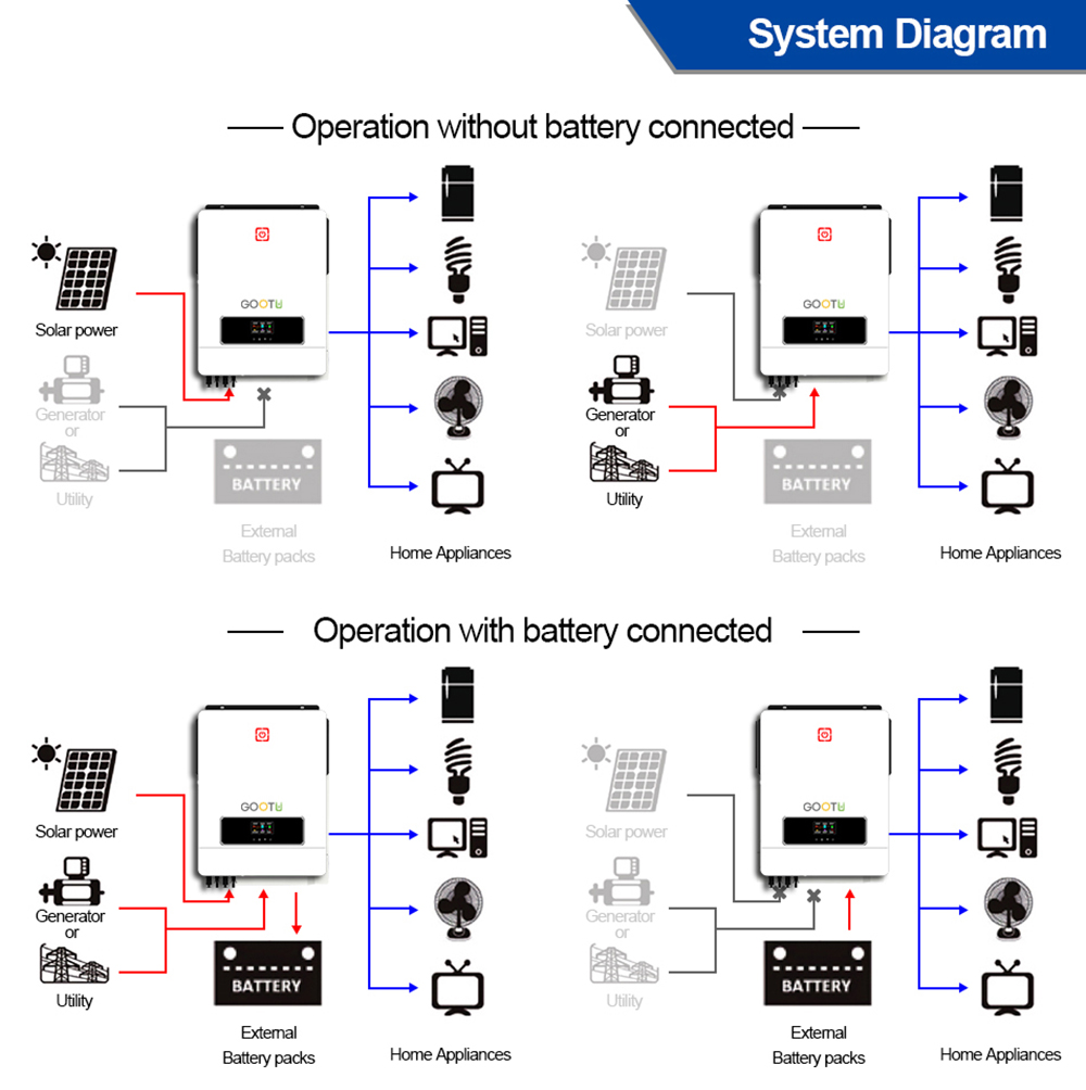 Off Grid Hybrid Solar Inverter