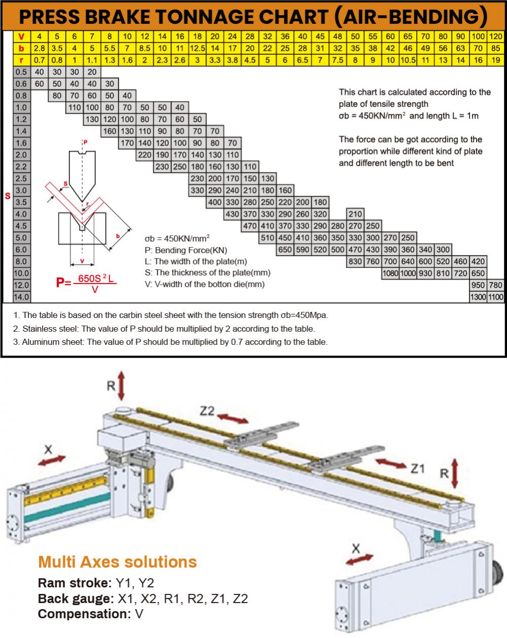 Hydraulic NC Press Brake