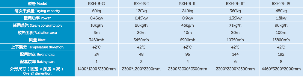 CT-C series Hot air Circulating Drying Oven for food