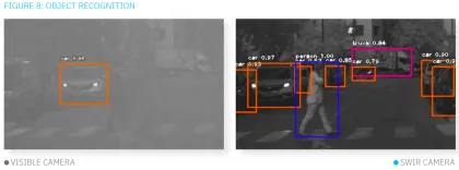 GigE IMX990 Spectrum Cameras for Security and Industrial Inspection