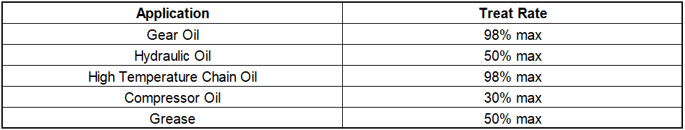 Polymer Esters Base Stocks