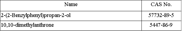 Melitracen Intermediates