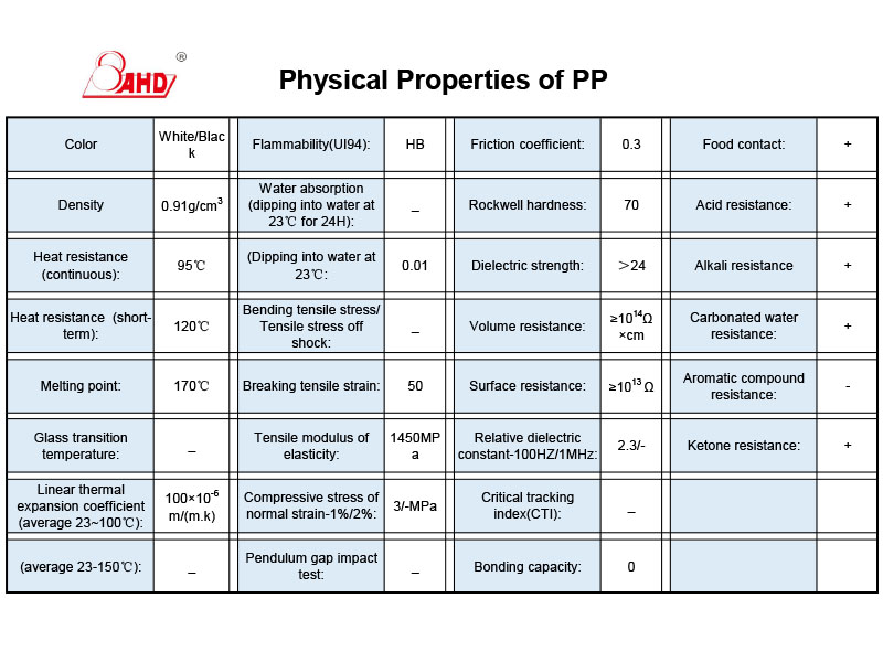 Gray PP Sheet