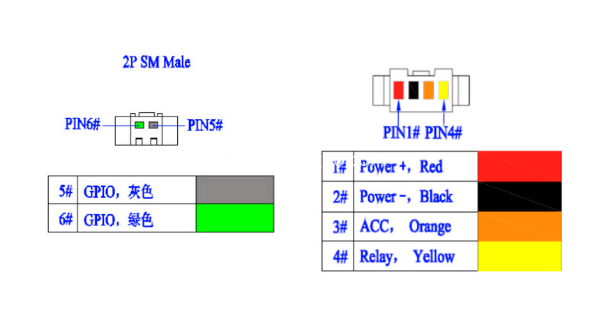 TK119-3G-PIN1