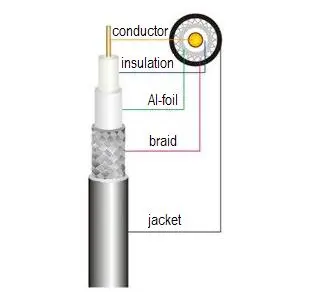 5D-Fb Coaxial Cable