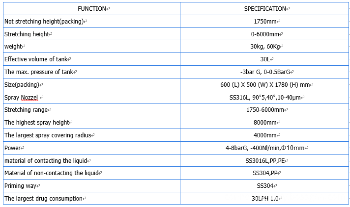 table