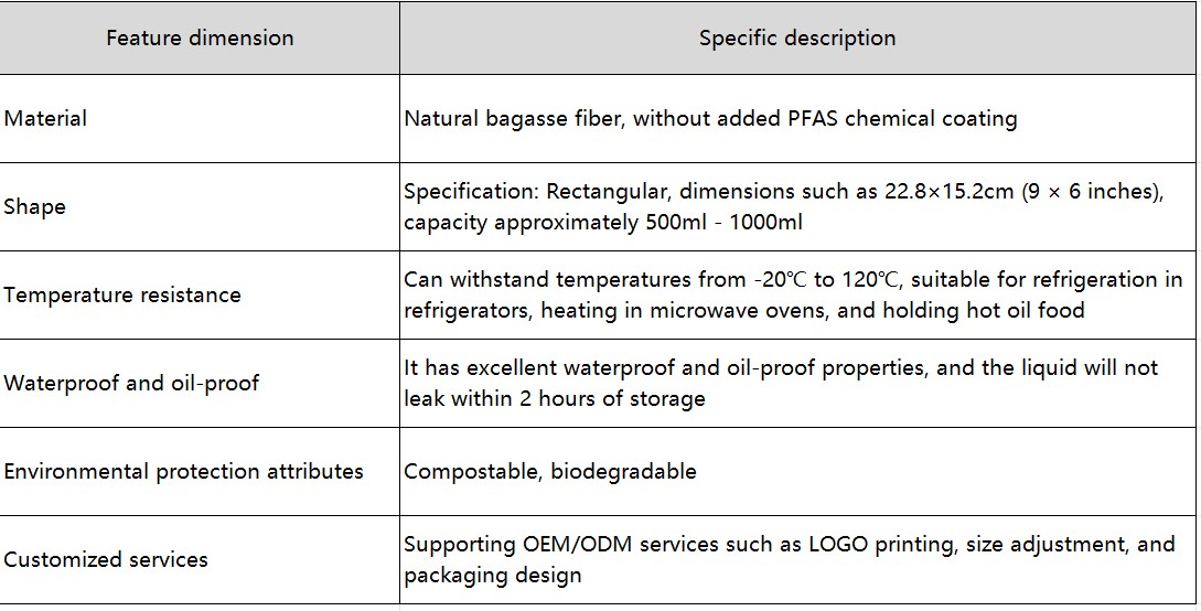 bagasse plates and bowls