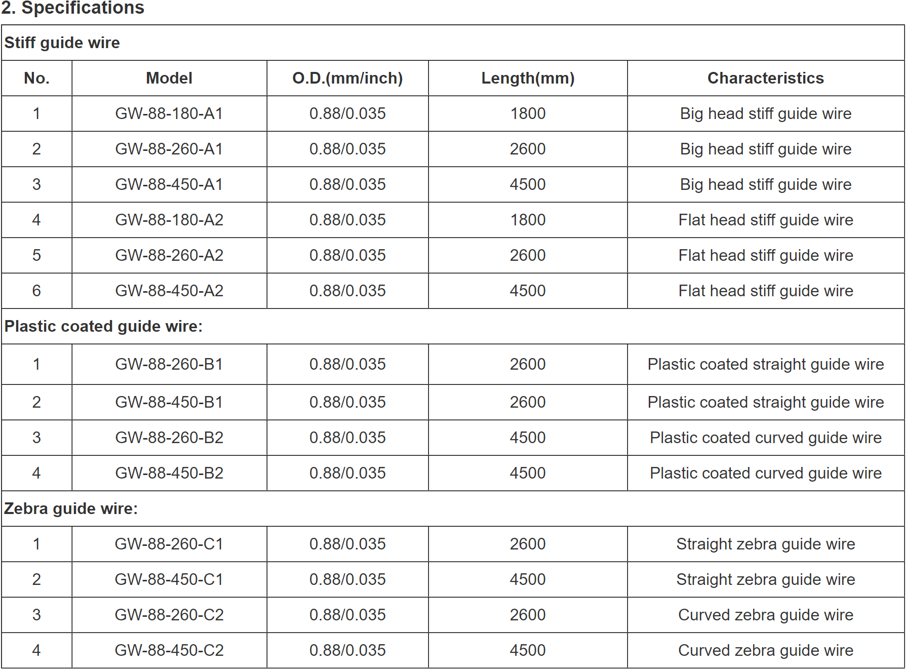 Guide Wire Specifications