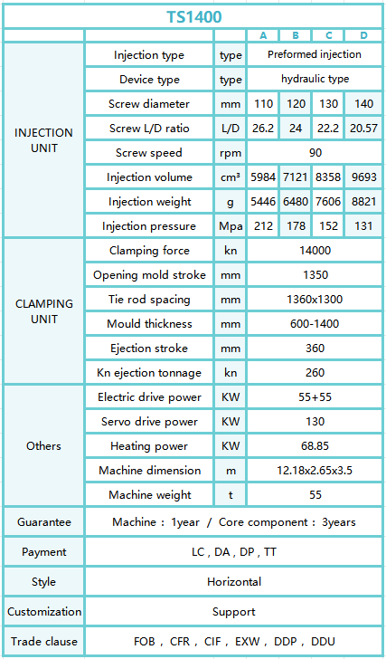 TS1400form