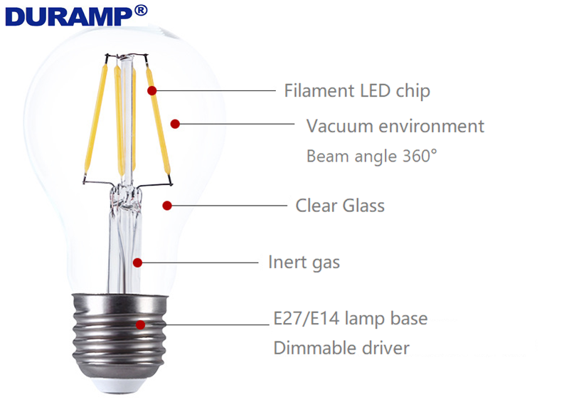 uramp A Bulb