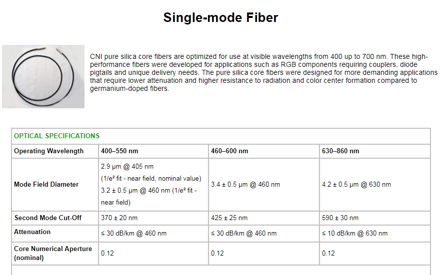 single mode fiber size