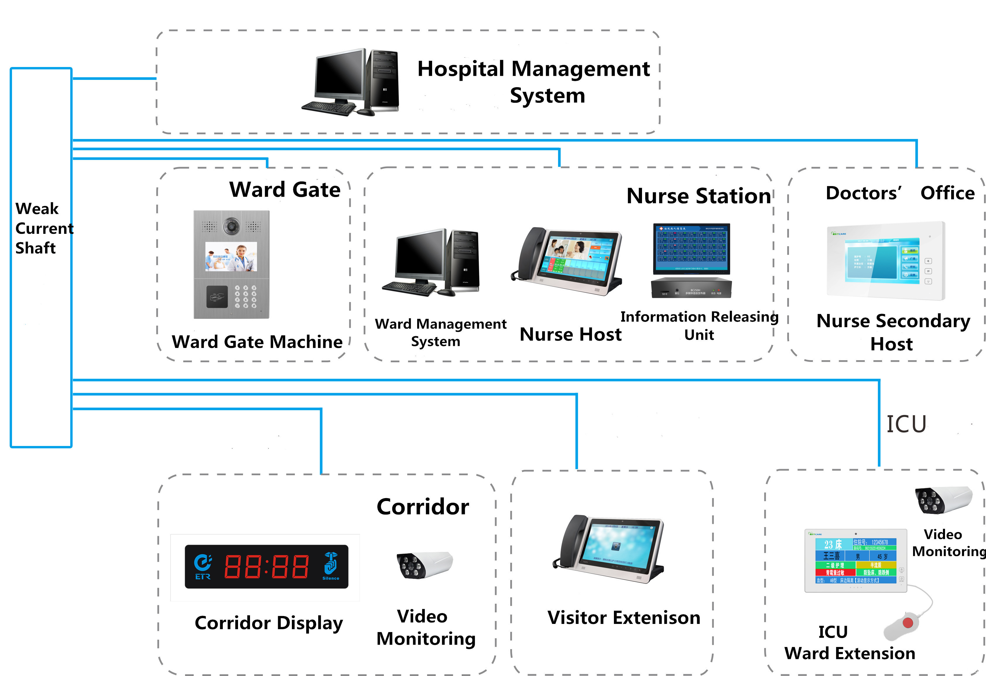 System Graph