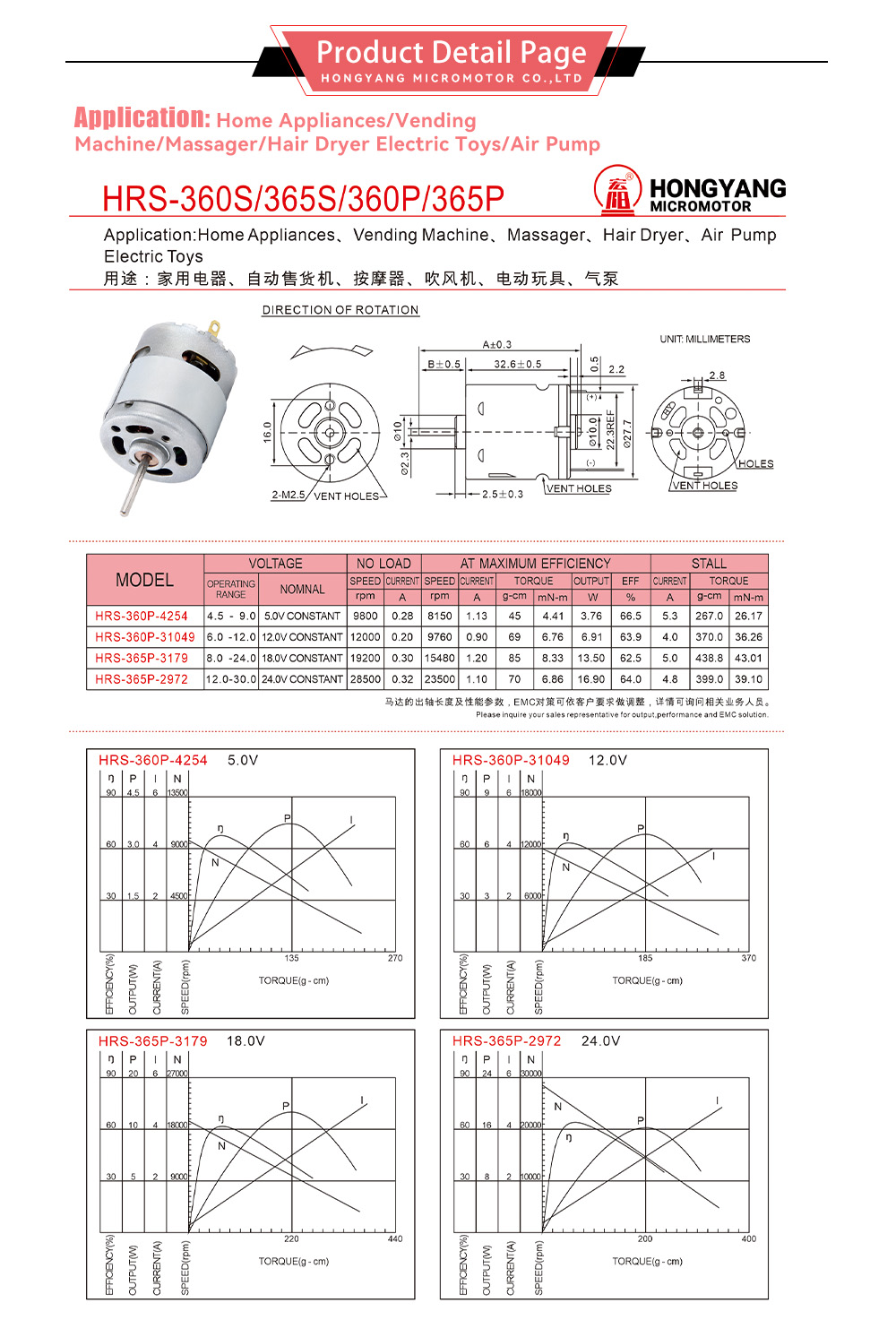 360 Brushed DC Motor-x