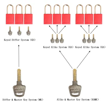 Steel Shackle Safety padlock-38mm