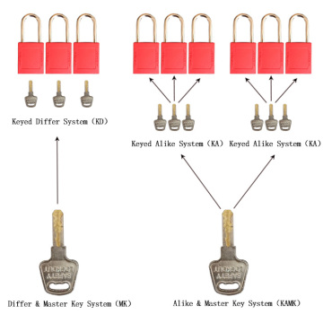 Steel Shackle Safety padlock-76mm