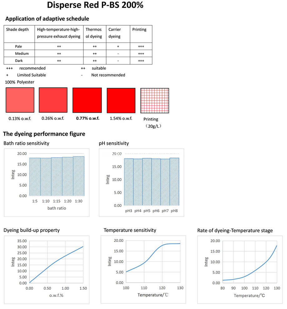 RED PBS-Application