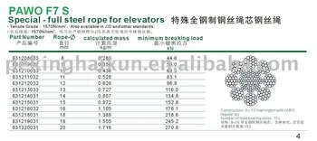 lift ropes,hoist wire ropes,elevator wire ropes