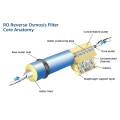 Cartuccia del filtro dell'acqua a membrana RO